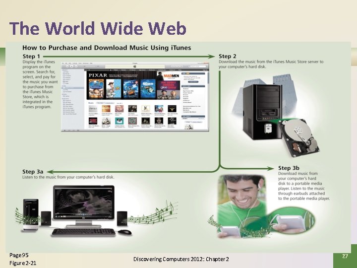 The World Wide Web Page 95 Figure 2 -21 Discovering Computers 2012: Chapter 2