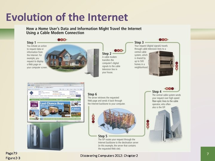 Evolution of the Internet Page 79 Figure 2 -3 Discovering Computers 2012: Chapter 2