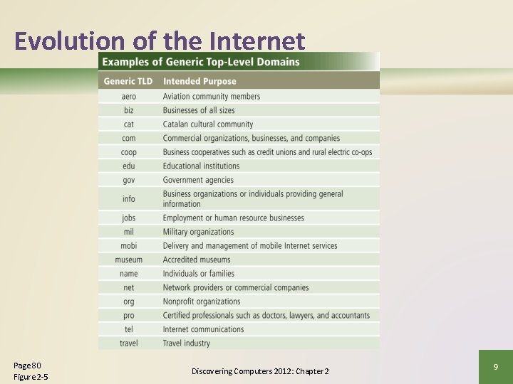 Evolution of the Internet Page 80 Figure 2 -5 Discovering Computers 2012: Chapter 2