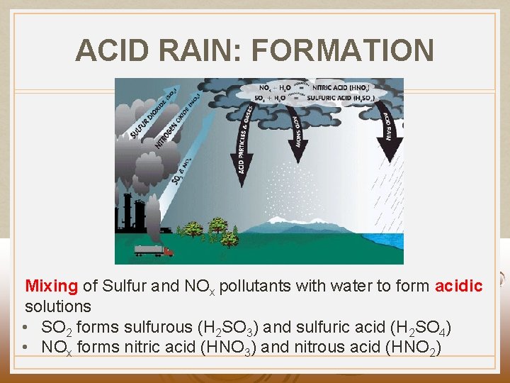 ACID RAIN: FORMATION Mixing of Sulfur and NOx pollutants with water to form acidic