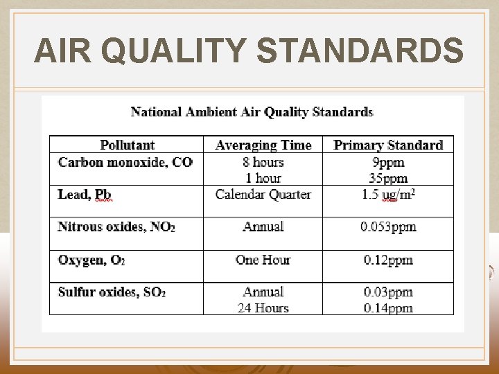 AIR QUALITY STANDARDS 