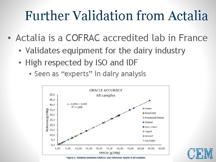 Further Validation from Actalia • Actalia is a COFRAC accredited lab in France •