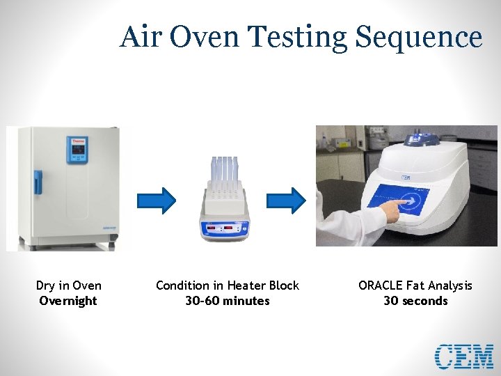Air Oven Testing Sequence Dry in Overnight Condition in Heater Block 30 -60 minutes