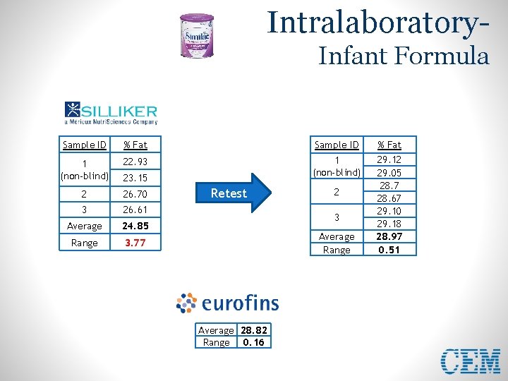 Intralaboratory. Infant Formula Sample ID % Fat 1 (non-blind) 22. 93 1 (non-blind) 2