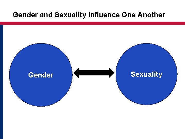 Gender and Sexuality Influence One Another Gender Sexuality 