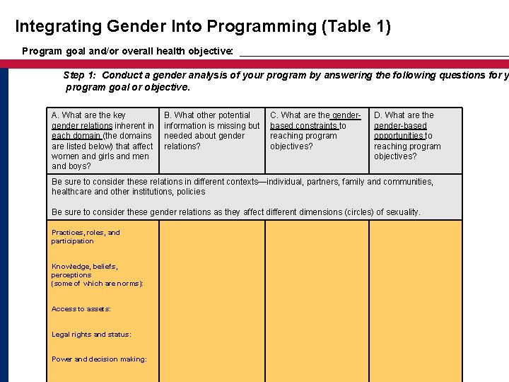 Integrating Gender Into Programming (Table 1) Program goal and/or overall health objective: _________________________ Step