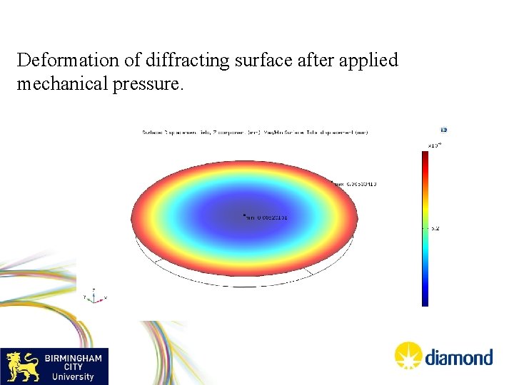 Deformation of diffracting surface after applied mechanical pressure. 