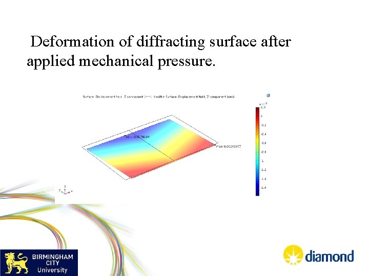  Deformation of diffracting surface after applied mechanical pressure. 