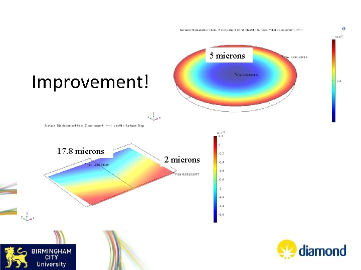 5 microns Improvement! 17. 8 microns 2 microns 