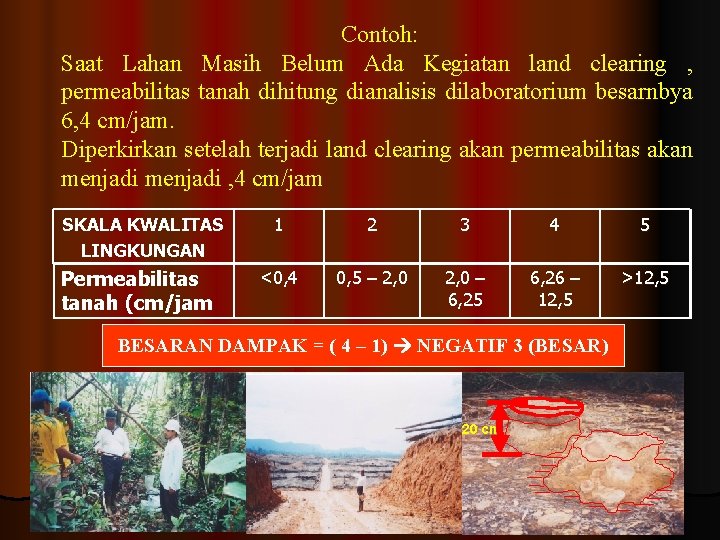 Contoh: Saat Lahan Masih Belum Ada Kegiatan land clearing , permeabilitas tanah dihitung dianalisis