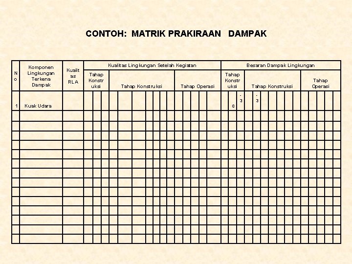 CONTOH: MATRIK PRAKIRAAN DAMPAK Komponen Lingkungan Terkena Dampak N o Kualitas Lingkungan Setelah Kegiatan