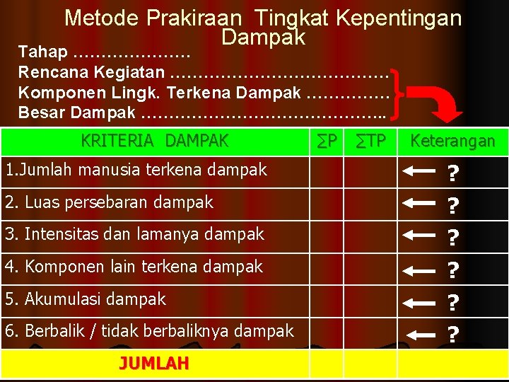 Metode Prakiraan Tingkat Kepentingan Dampak Tahap ………………… Rencana Kegiatan ………………… Komponen Lingk. Terkena Dampak