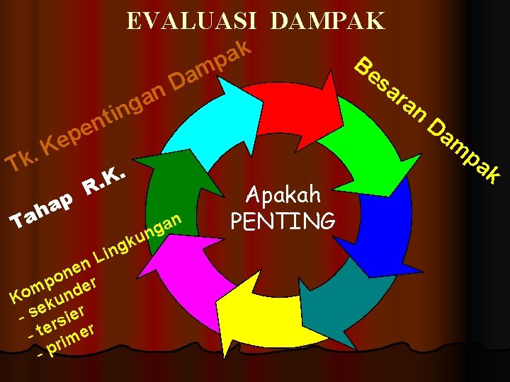 EVALUASI DAMPAK k a p n a g n i t n pe e