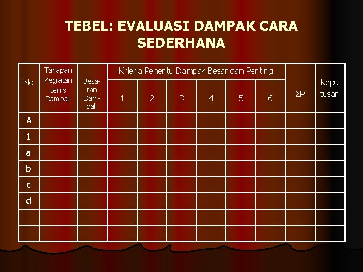 TEBEL: EVALUASI DAMPAK CARA SEDERHANA No A 1 a b c d Tahapan Kegiatan