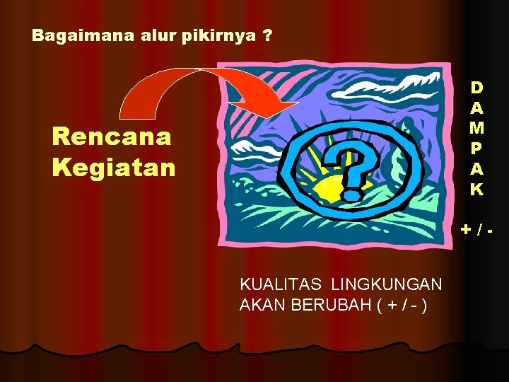 Bagaimana alur pikirnya ? D A M P A K Rencana Kegiatan +/KUALITAS LINGKUNGAN