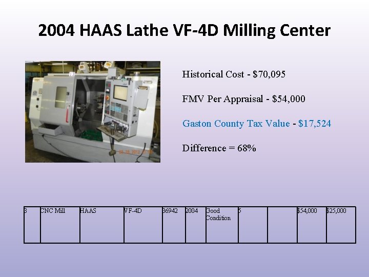 2004 HAAS Lathe VF-4 D Milling Center Historical Cost - $70, 095 FMV Per