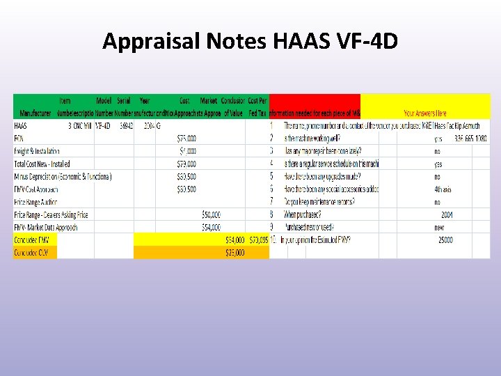 Appraisal Notes HAAS VF-4 D 