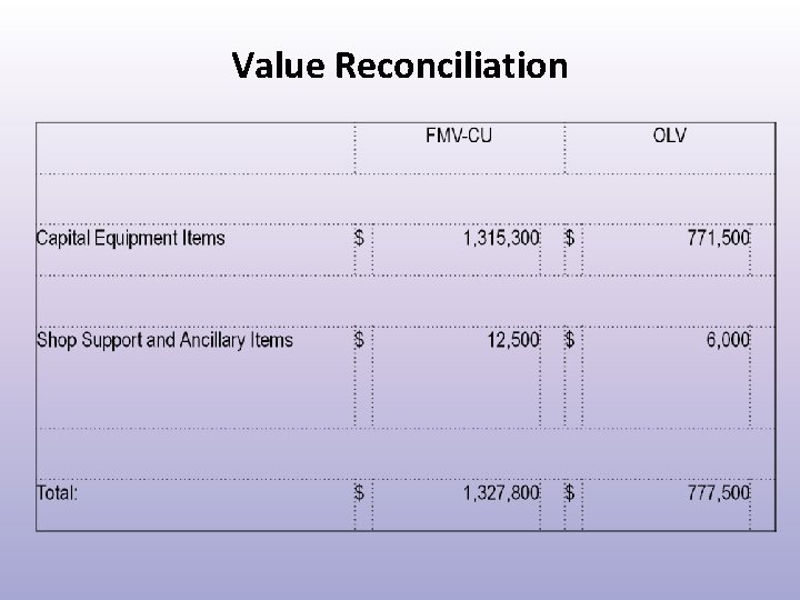 Value Reconciliation 