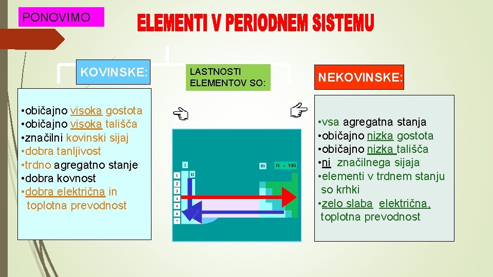 PONOVIMO KOVINSKE: • običajno visoka gostota • običajno visoka tališča • značilni kovinski sijaj