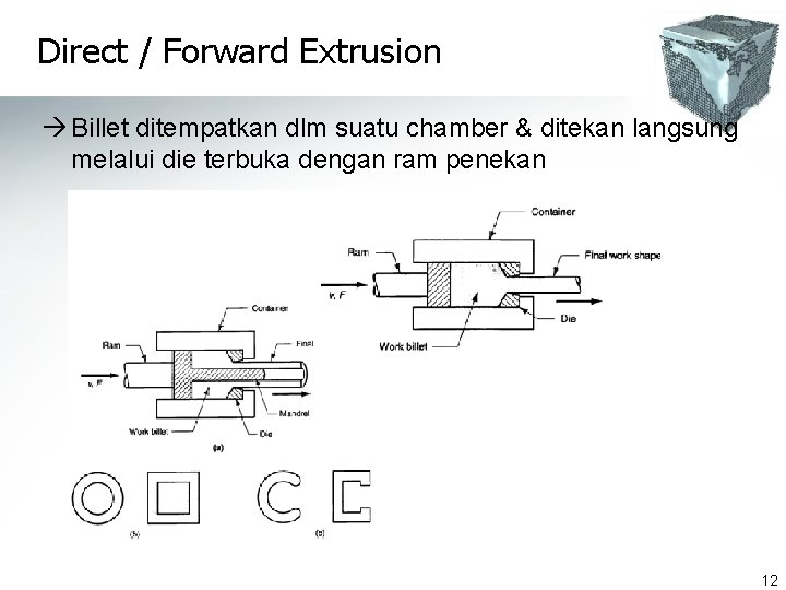 Direct / Forward Extrusion à Billet ditempatkan dlm suatu chamber & ditekan langsung melalui