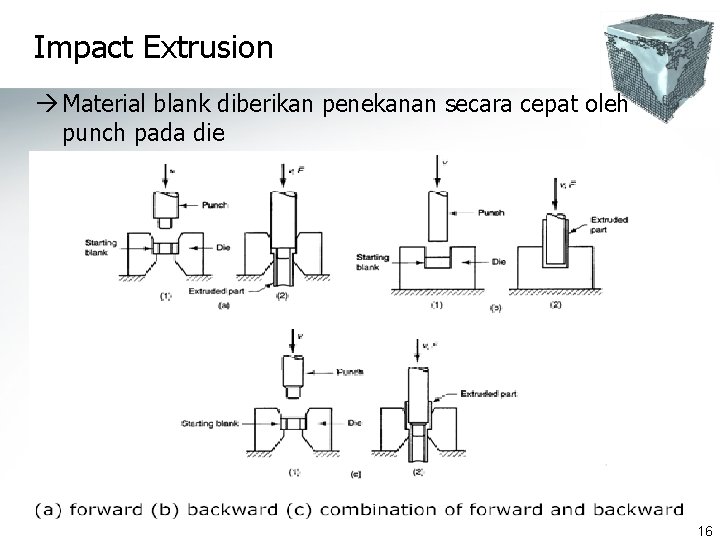 Impact Extrusion à Material blank diberikan penekanan secara cepat oleh punch pada die 16