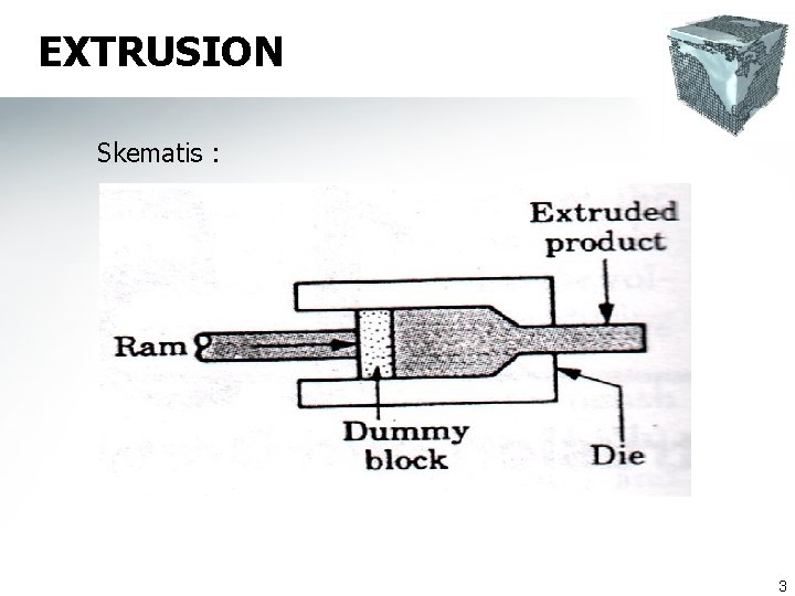 EXTRUSION Skematis : 3 