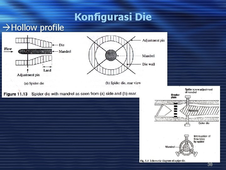 àHollow profile Konfigurasi Die 38 