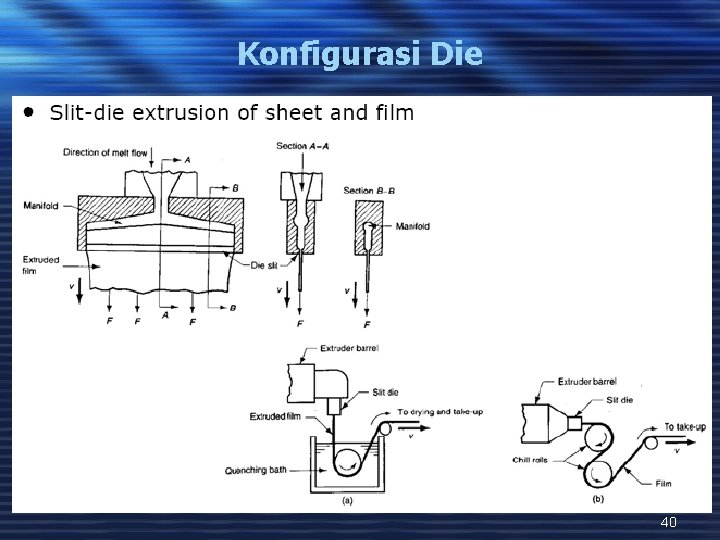 Konfigurasi Die 40 