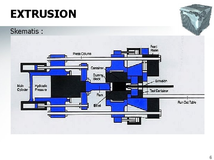 EXTRUSION Skematis : 6 