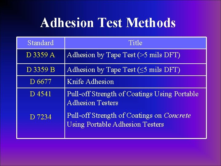 Adhesion Test Methods Standard Title D 3359 A Adhesion by Tape Test (>5 mils Adhesion Test Methods Standard Title D 3359 A Adhesion by Tape Test (>5 mils