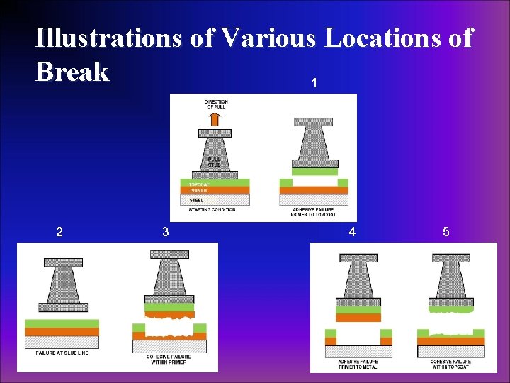 Illustrations of Various Locations of Break 1 2 3 4 5 Illustrations of Various Locations of Break 1 2 3 4 5