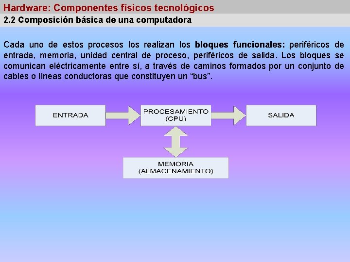 Hardware: Componentes físicos tecnológicos 2. 2 Composición básica de una computadora Cada uno de
