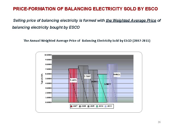 PRICE-FORMATION OF BALANCING ELECTRICITY SOLD BY ESCO Selling price of balancing electricity is formed