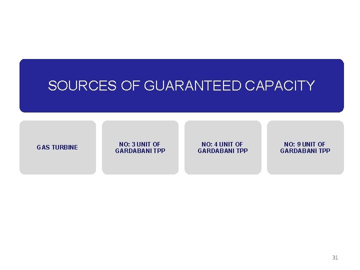 SOURCES OF GUARANTEED CAPACITY GAS TURBINE NO: 3 UNIT OF GARDABANI TPP NO: 4