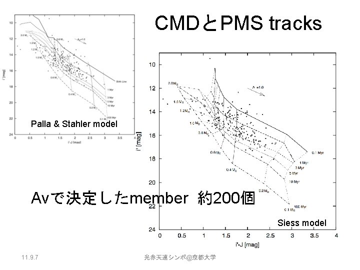 CMDとPMS tracks Palla & Stahler model Avで決定したmember 約200個 Siess model 11. 9. 7 光赤天連シンポ@京都大学