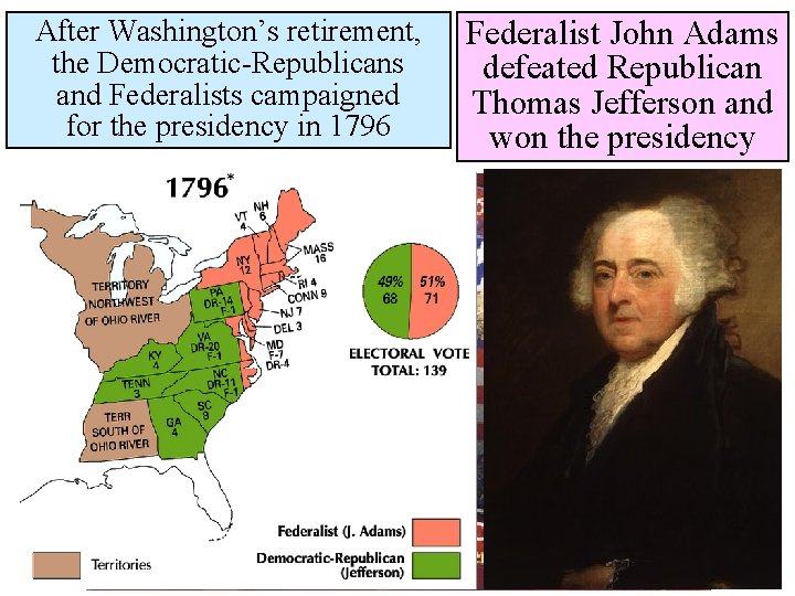 After Washington’s retirement, the Democratic-Republicans and Federalists campaigned for the presidency in 1796 Federalist