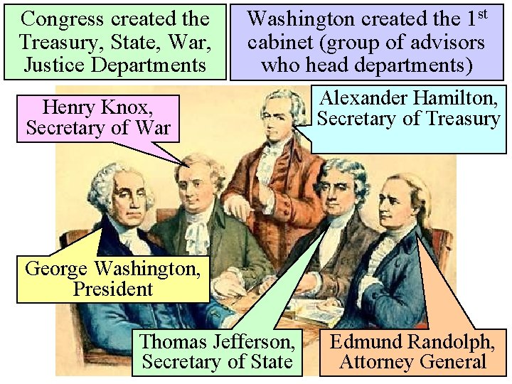 Congress created the Treasury, State, War, Justice Departments Washington created the 1 st cabinet