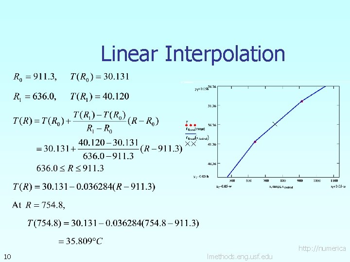 Linear Interpolation 10 lmethods. eng. usf. edu http: //numerica 