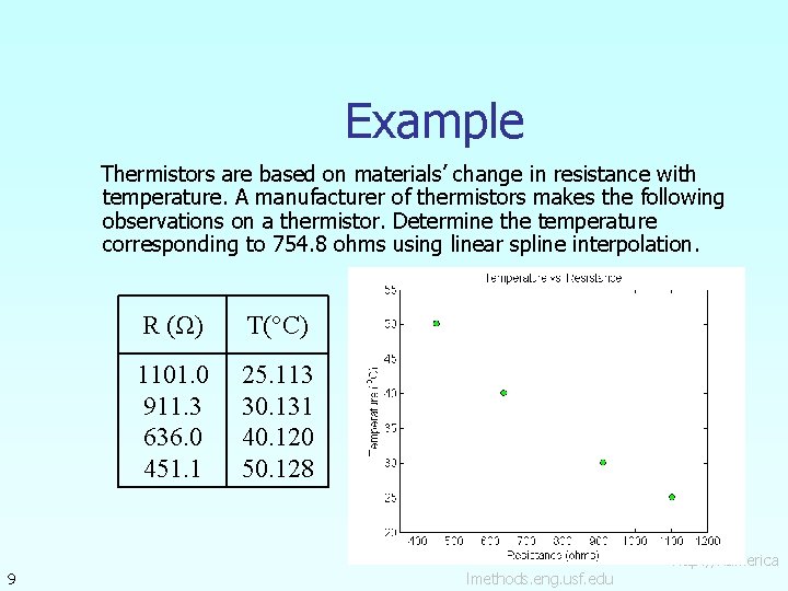 Example Thermistors are based on materials’ change in resistance with temperature. A manufacturer of