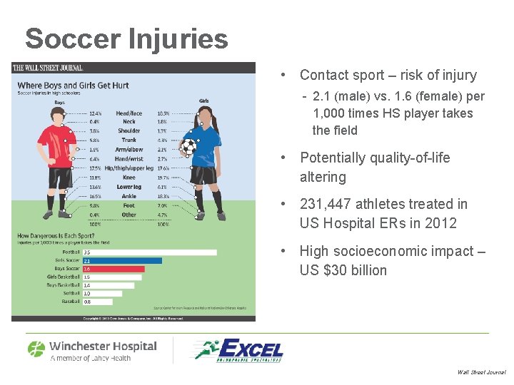 Soccer Injuries • Contact sport – risk of injury - 2. 1 (male) vs.