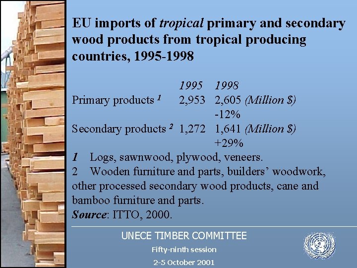 EU imports of tropical primary and secondary wood products from tropical producing countries, 1995