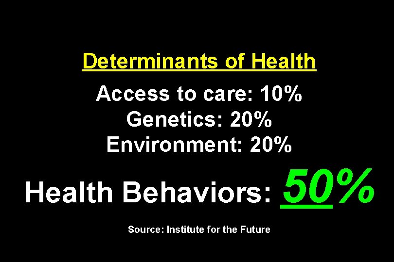 Determinants of Health Access to care: 10% Genetics: 20% Environment: 20% Health Behaviors: Source: