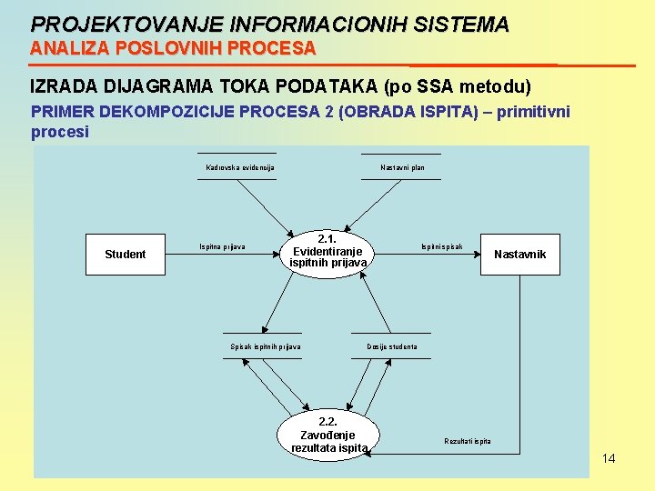 PROJEKTOVANJE INFORMACIONIH SISTEMA ANALIZA POSLOVNIH PROCESA IZRADA DIJAGRAMA TOKA PODATAKA (po SSA metodu) PRIMER