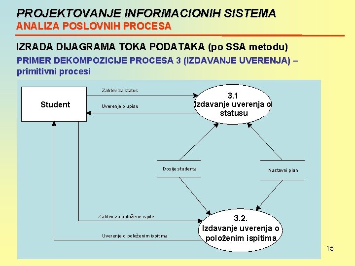 PROJEKTOVANJE INFORMACIONIH SISTEMA ANALIZA POSLOVNIH PROCESA IZRADA DIJAGRAMA TOKA PODATAKA (po SSA metodu) PRIMER