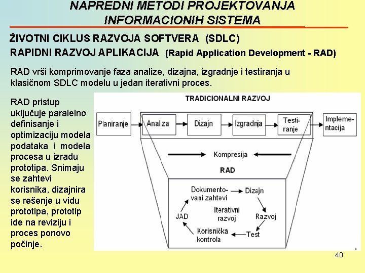 NAPREDNI METODI PROJEKTOVANJA INFORMACIONIH SISTEMA ŽIVOTNI CIKLUS RAZVOJA SOFTVERA (SDLC) RAPIDNI RAZVOJ APLIKACIJA (Rapid