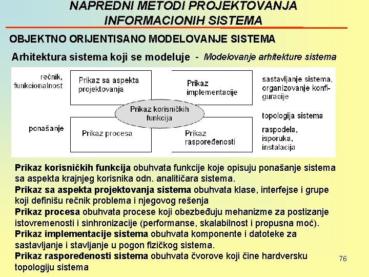 NAPREDNI METODI PROJEKTOVANJA INFORMACIONIH SISTEMA OBJEKTNO ORIJENTISANO MODELOVANJE SISTEMA Arhitektura sistema koji se modeluje