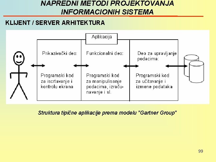 NAPREDNI METODI PROJEKTOVANJA INFORMACIONIH SISTEMA KLIJENT / SERVER ARHITEKTURA Struktura tipične aplikacije prema modelu