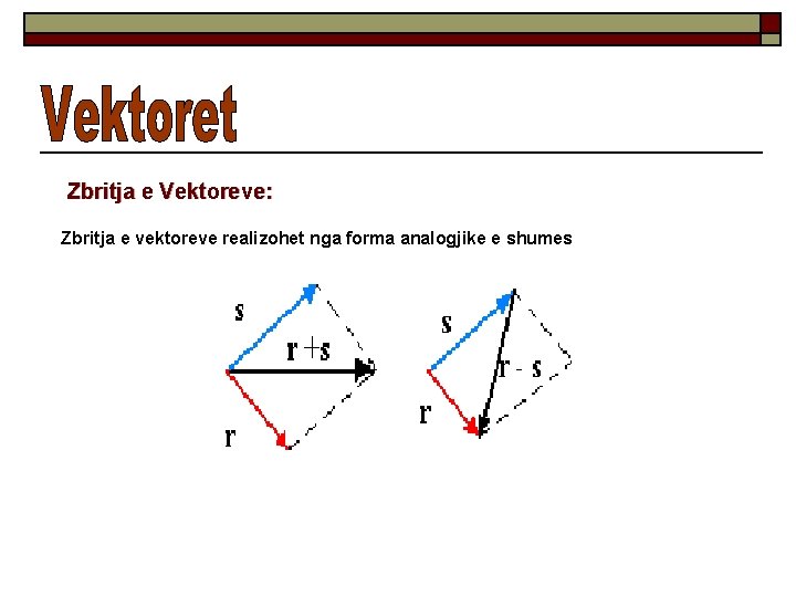 Zbritja e Vektoreve: Zbritja e vektoreve realizohet nga forma analogjike e shumes 