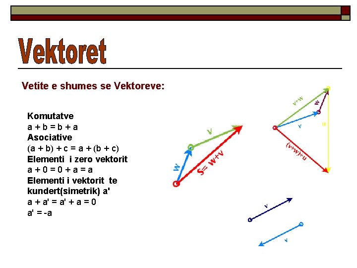 Vetite e shumes se Vektoreve: Komutatve a+b=b+a Asociative (a + b) + c =