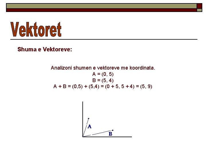 Shuma e Vektoreve: Analizoni shumen e vektoreve me koordinata. A = (0, 5) B